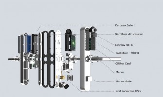 “Cea mai buna” incuietoare / yala inteligenta “Cea mai buna” incuietoare / yala inteligenta